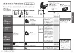 Preview for 11 page of Toto NEOREST AC SN996MX CWT996CEMFX Instruction Manual