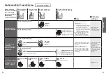 Preview for 12 page of Toto NEOREST AC SN996MX CWT996CEMFX Instruction Manual