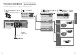 Preview for 13 page of Toto NEOREST AC SN996MX CWT996CEMFX Instruction Manual