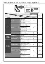 Preview for 3 page of Toto NEOREST DH TCF9575 Series Instruction Manual