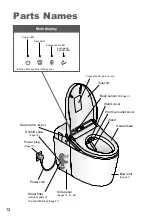 Preview for 13 page of Toto NEOREST DH TCF9575 Series Instruction Manual