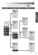 Preview for 20 page of Toto NEOREST DH TCF9575 Series Instruction Manual