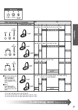 Preview for 28 page of Toto NEOREST DH TCF9575 Series Instruction Manual