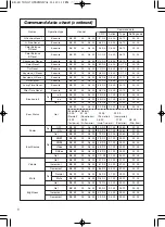 Preview for 19 page of Touchboards ED-S3170AT User Manual