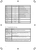 Preview for 12 page of Tower Hobbies T12032 Safety And Instruction Manual