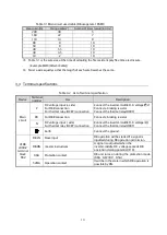 Preview for 14 page of TOYODenki VFDB2009 Series Operation Manual