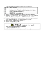 Preview for 17 page of TOYODenki VFDB2009 Series Operation Manual