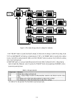 Preview for 19 page of TOYODenki VFDB2009 Series Operation Manual