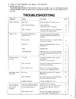 Preview for 16 page of Toyostove RCA-36 Operation And Maintenance Instructions