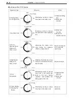 Preview for 41 page of Toyota 1NZ-FE User Manual