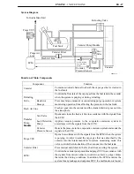 Preview for 46 page of Toyota 1NZ-FE User Manual