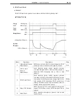 Preview for 50 page of Toyota 1NZ-FE User Manual