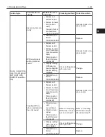 Preview for 163 page of Toyota 62-8FDU15 Repair Manual