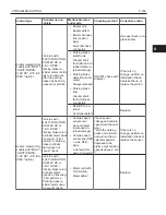 Preview for 167 page of Toyota 62-8FDU15 Repair Manual