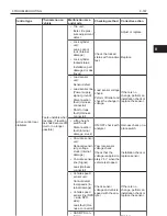 Preview for 169 page of Toyota 62-8FDU15 Repair Manual