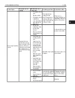 Preview for 171 page of Toyota 62-8FDU15 Repair Manual