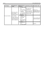 Preview for 176 page of Toyota 62-8FDU15 Repair Manual