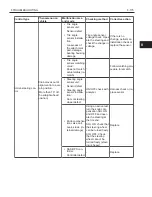 Preview for 177 page of Toyota 62-8FDU15 Repair Manual