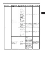 Preview for 183 page of Toyota 62-8FDU15 Repair Manual