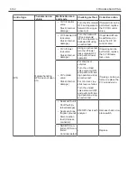 Preview for 184 page of Toyota 62-8FDU15 Repair Manual