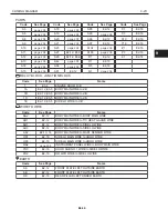 Preview for 213 page of Toyota 62-8FDU15 Repair Manual