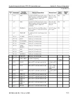 Preview for 356 page of Toyota 7BPUE15 Service Manual