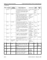 Preview for 359 page of Toyota 7BPUE15 Service Manual