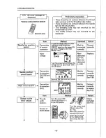 Preview for 15 page of Toyota AD 860 Service Manual