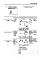 Preview for 18 page of Toyota AD 860 Service Manual