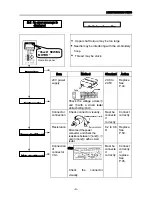 Preview for 29 page of Toyota ESP9000 Service Manual