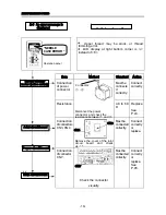 Preview for 35 page of Toyota ESP9000 Service Manual