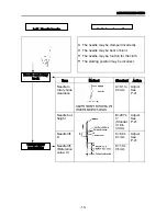 Preview for 45 page of Toyota ESP9000 Service Manual