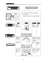 Preview for 47 page of Toyota ESP9000 Service Manual