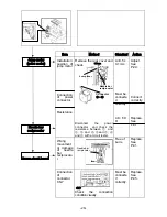 Preview for 52 page of Toyota ESP9000 Service Manual