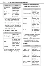 Preview for 162 page of Toyota RAV4 2019 Owner'S Manual