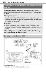 Preview for 206 page of Toyota RAV4 2019 Owner'S Manual