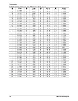 Preview for 97 page of Toyotomi CCT 140IUINV Service Manual