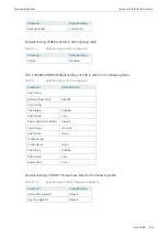 Preview for 114 page of TP-Link JetStream T2600G-28TS User Manual