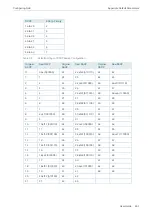 Preview for 720 page of TP-Link JetStream T2600G-28TS User Manual