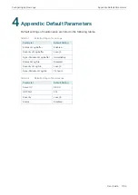 Preview for 1131 page of TP-Link JetStream T2600G-28TS User Manual