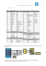 Preview for 23 page of TQ-Systems MBa8MPxL User Manual