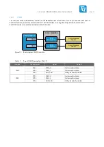 Preview for 28 page of TQ-Systems MBa8MPxL User Manual