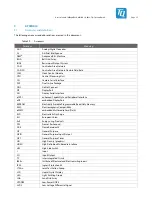 Preview for 41 page of TQ-Systems MBa8MPxL User Manual