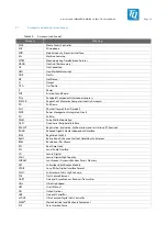 Preview for 42 page of TQ-Systems MBa8MPxL User Manual