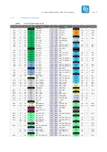 Preview for 17 page of TQ-Systems MBa8x User Manual