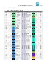 Preview for 18 page of TQ-Systems MBa8x User Manual