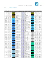 Preview for 19 page of TQ-Systems MBa8x User Manual