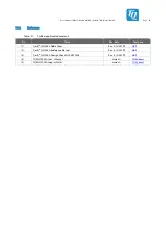 Preview for 43 page of TQ-Systems MBLS1028A User Manual