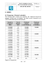 Preview for 64 page of TQ AirPlus 100 KRT2 Series User & Installation Manual