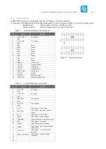 Preview for 20 page of TQ MB-COME6-4 User Manual